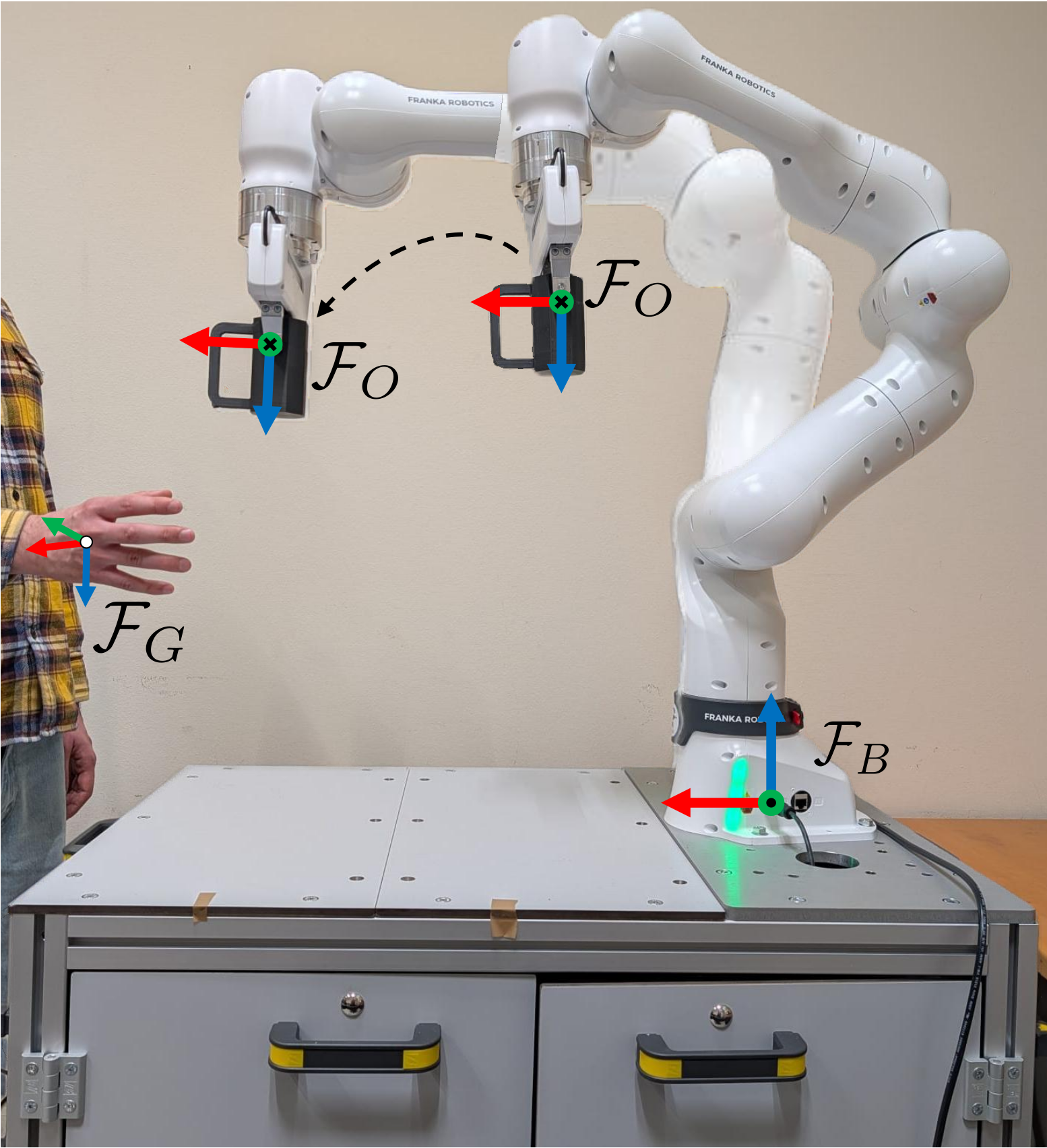 Static Handover: the robot delivers the object at a fixed pose