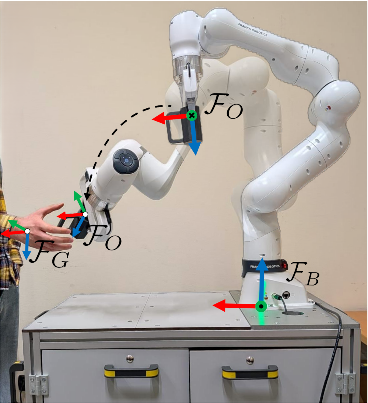 Adaptive Handover: the robot adapts the object pose to the user's hand