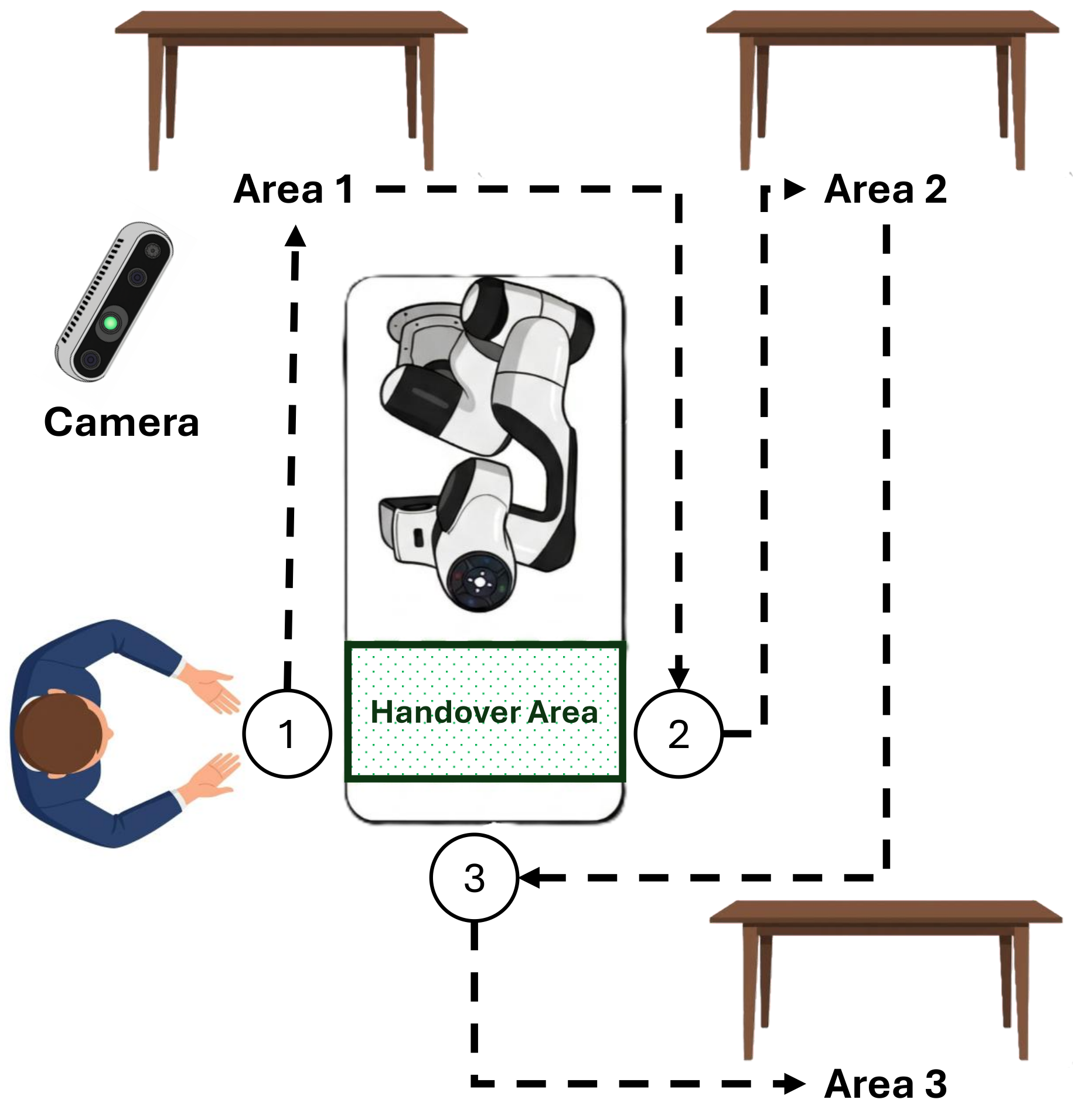 Laboratory experimental setup