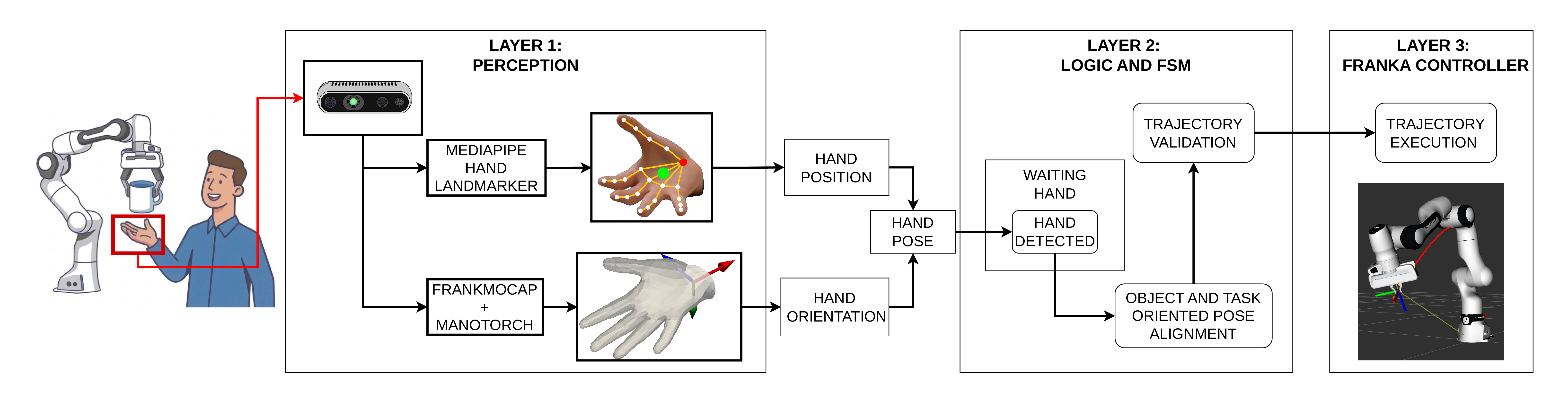 Overview of the proposed Adaptive handover framework architecture